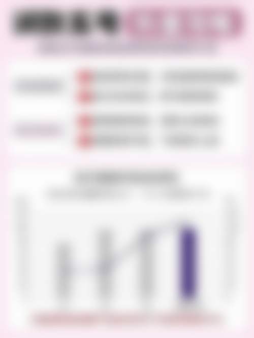 湖州唯美医疗美容口腔门诊部擅长项目