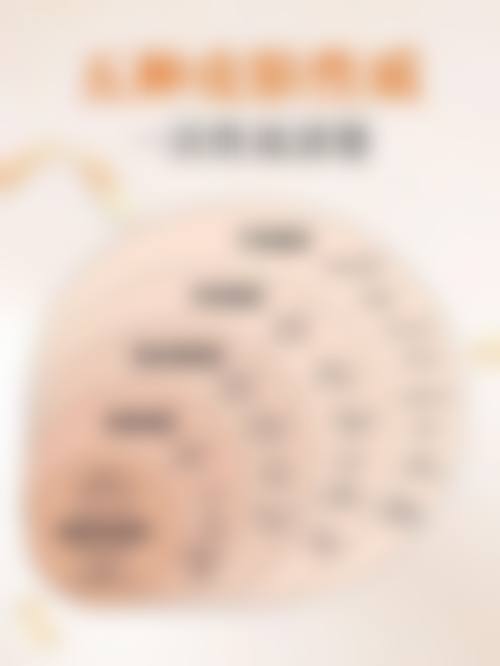 鄂尔多斯歆睿整形医院擅长项目