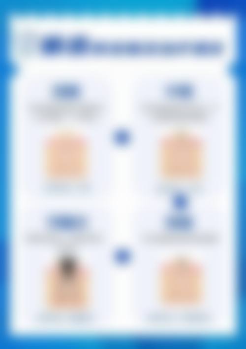 服务流程:从预约到术后关怀,全程无忧