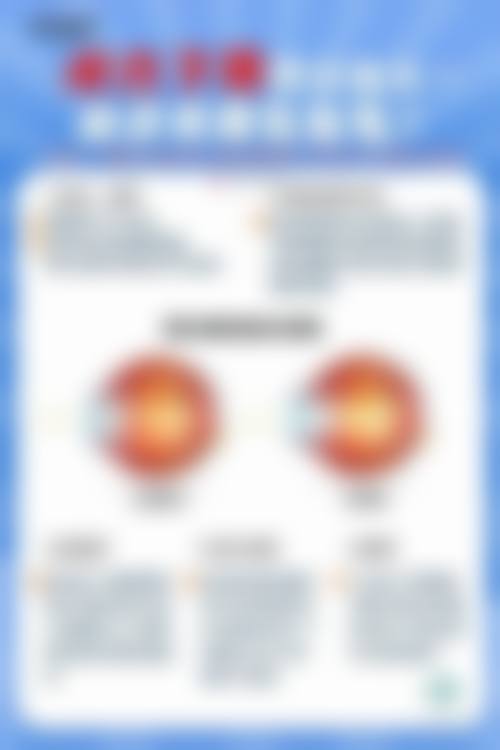设备环境介绍:精良的检查与治疗